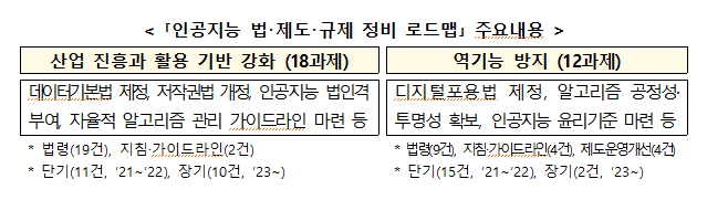 [출처=과기정통부]