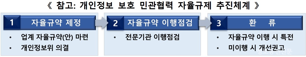 [자료=개인정보위]