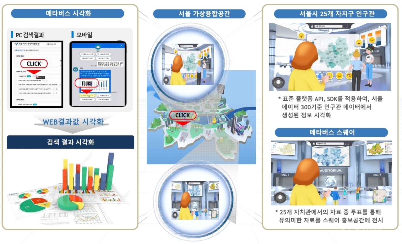 서울 인구관 구현 사례 예시. [자료=서울시]