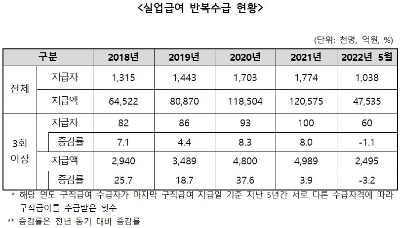 [자료=홍석준 의원실]