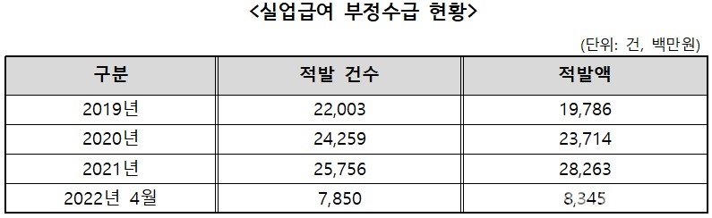 [자료=홍석준 의원실]