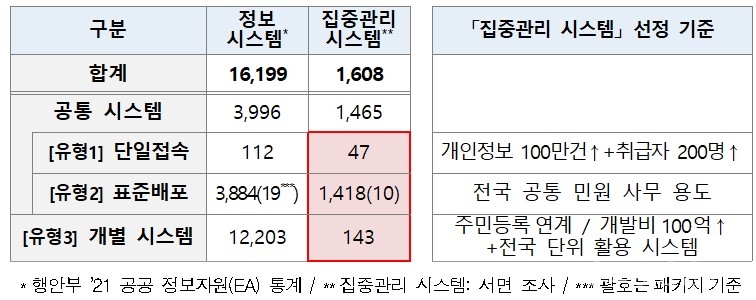 [자료=개인정보위]