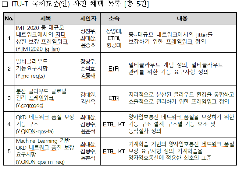 [출처=과기정통부]