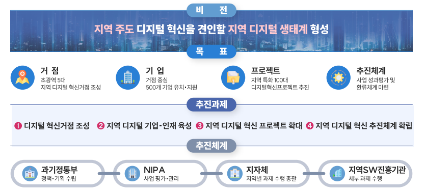 [출처=과기정통부]