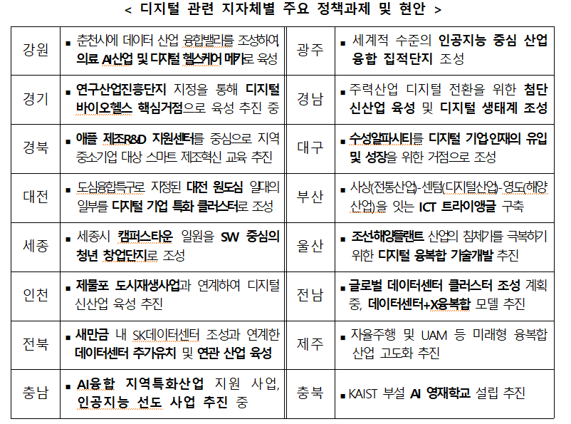 [출처=과기정통부]