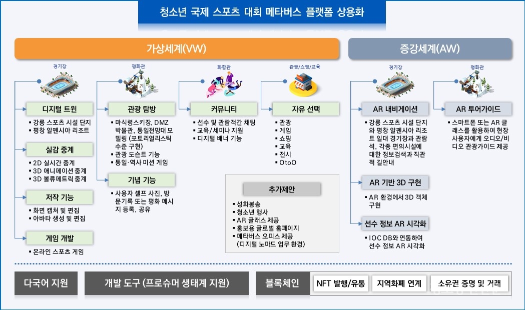 메타버스 플랫폼 개발 개념도. [자료=틸론]