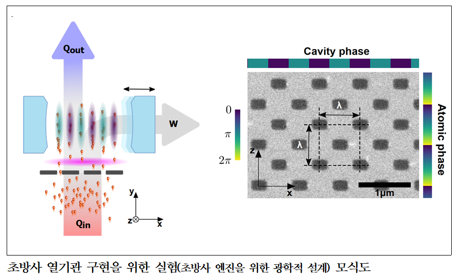 [출처=과기정통부]