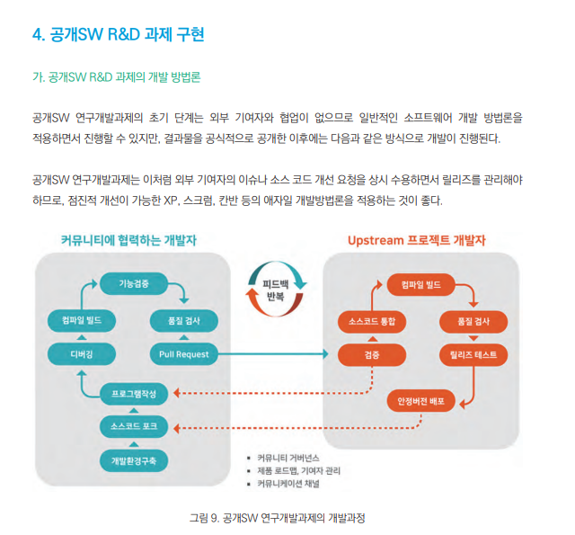 과기정통부가 공개 소프트웨어 연구개발 가이드라인을 마련, 배포했다. 사진은 가이드라인 내용의 일부.