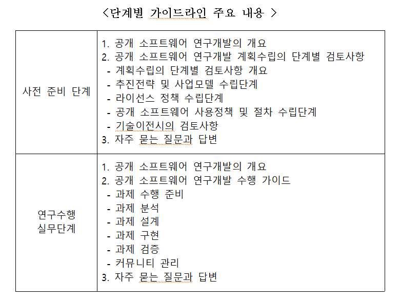 [출처=과기정통부]