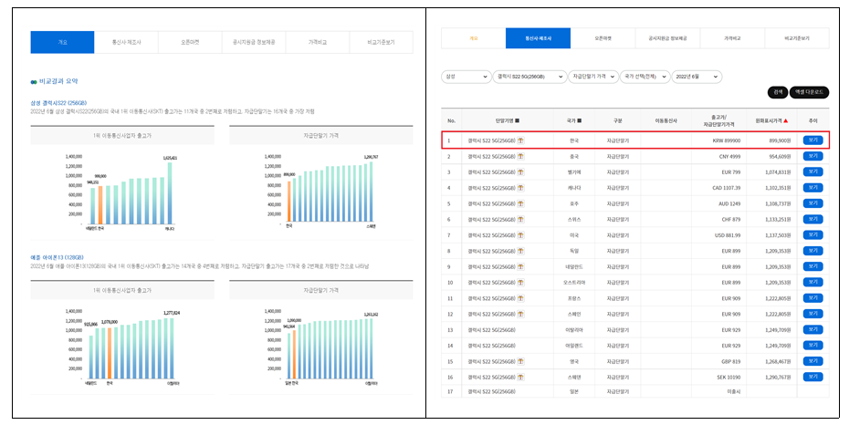 와이즈유저 홈페이지 가격 비교 화면. [사진=과기정통부]