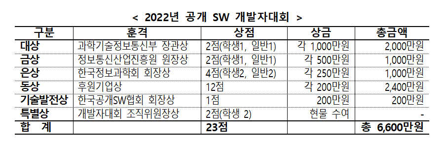 [출처=과기정통부]