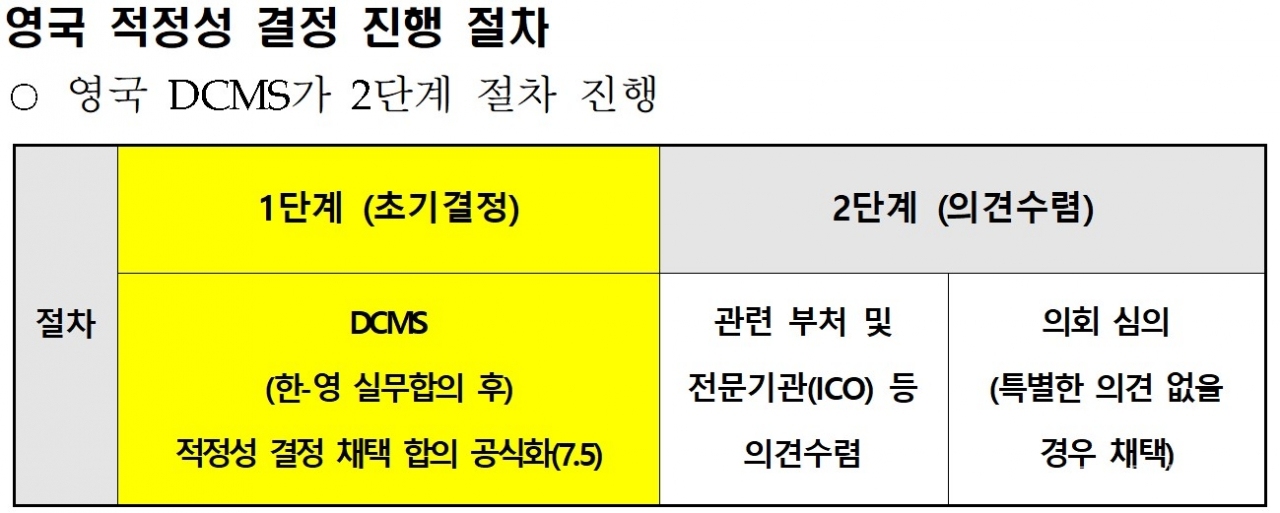 [자료=개인정보위]