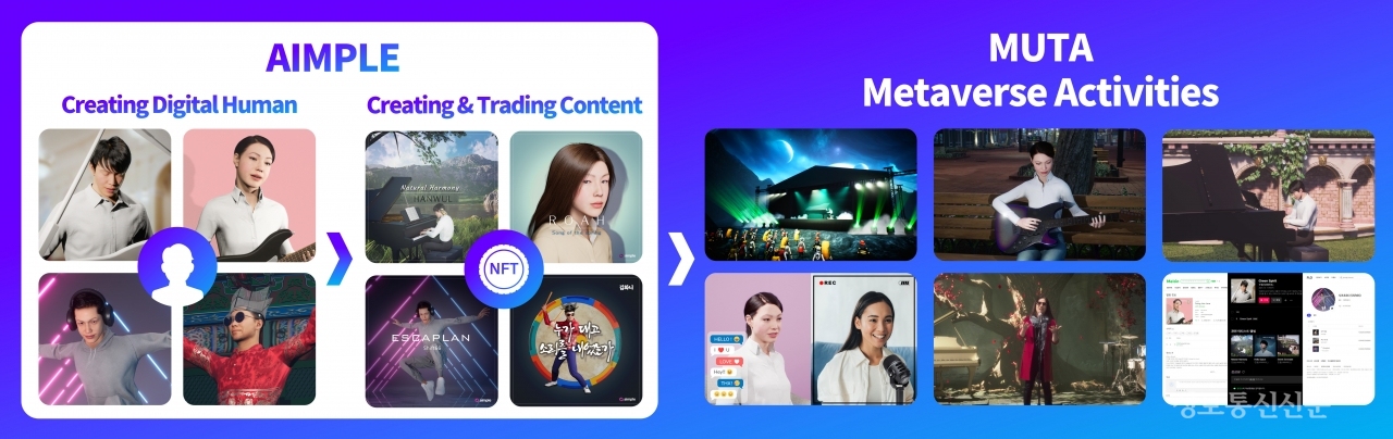 음악 메타버스 뮤타(MUTA) 소개 자료. [자료=이모션웨이브]