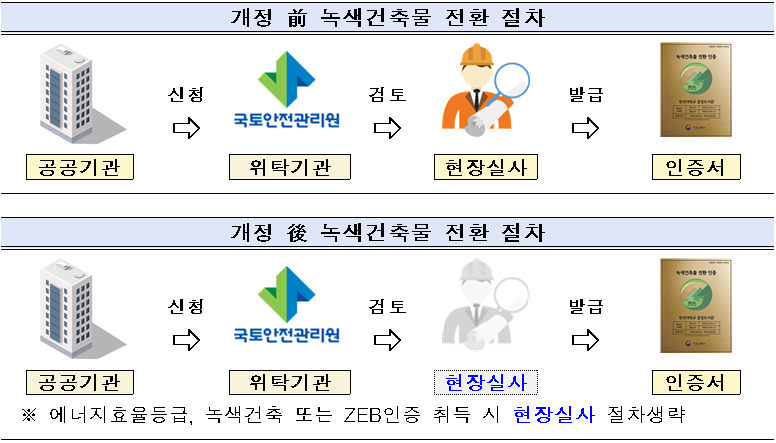 [자료=국토부]