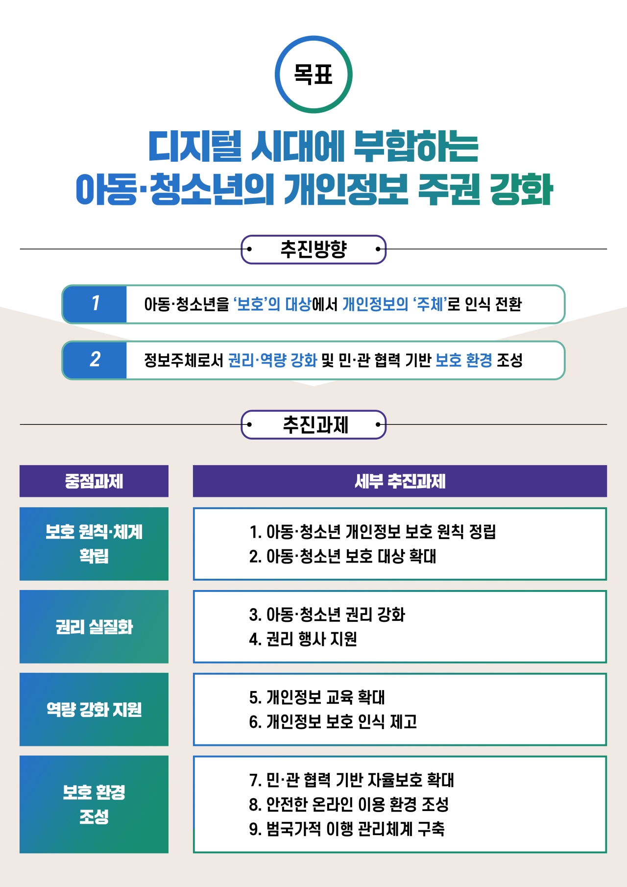 기본계획 주요 내용. [자료=개인정보위]