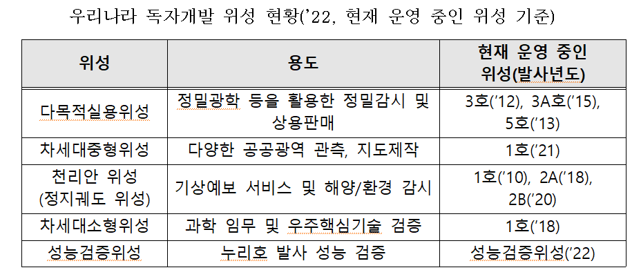 [출처=과기정통부]