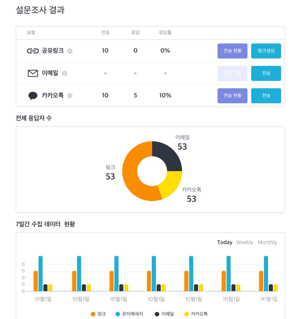 미백 서베이의 설문조사 분석 화면. [사진=쿤텍]