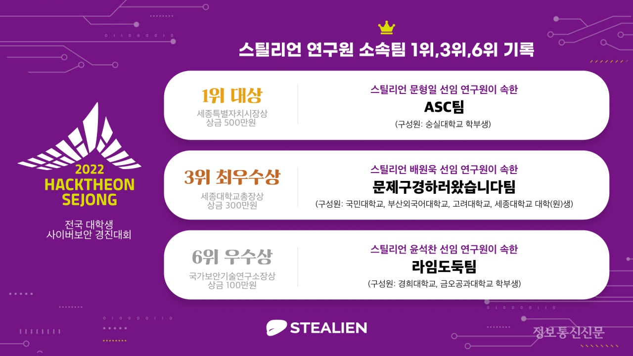 [자료=스틸리언]