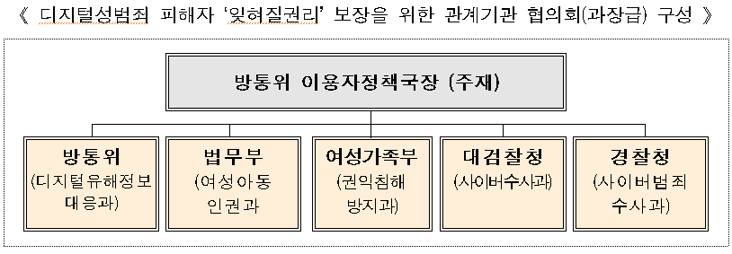 [출처=방통위]