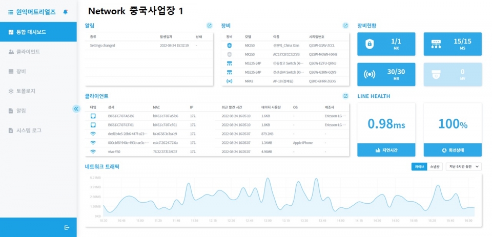 이지대시보드 네트워크 대표 화면. [사진=에어키]