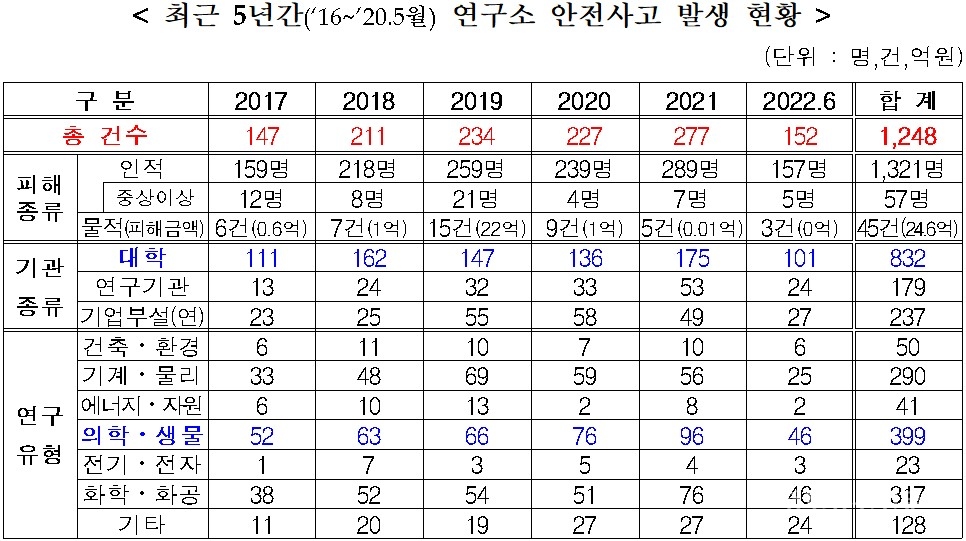 [자료=과기정통부]