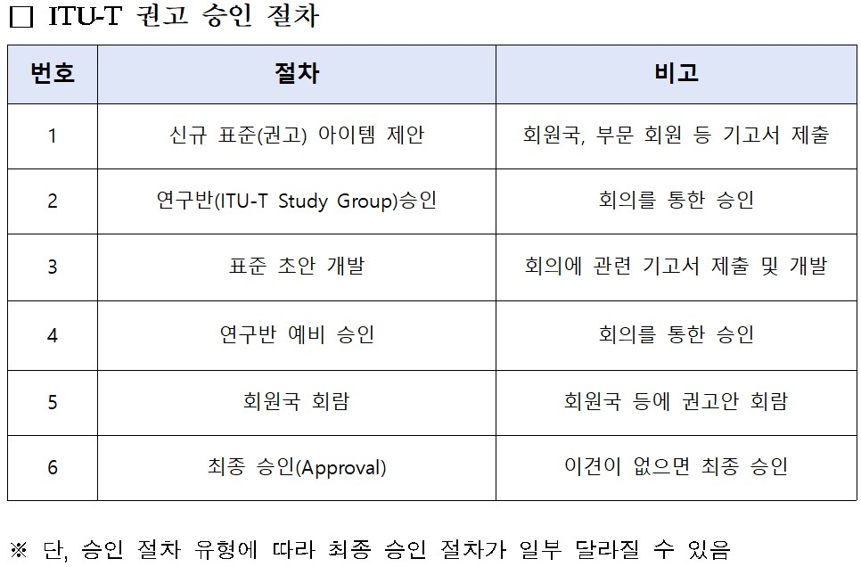 [자료=국립전파연구원]