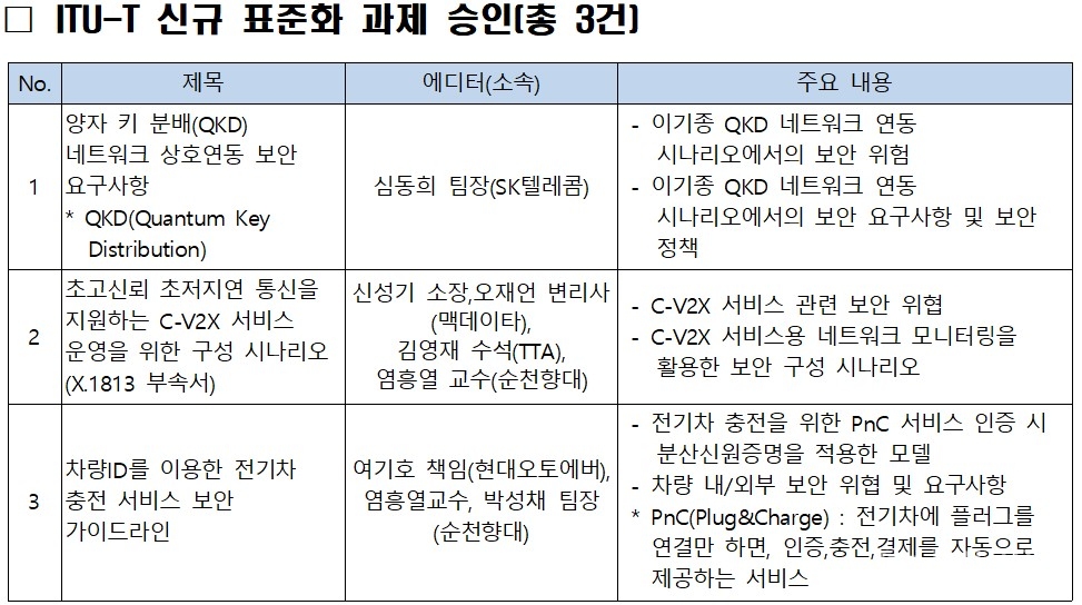 [자료=국립전파연구원]