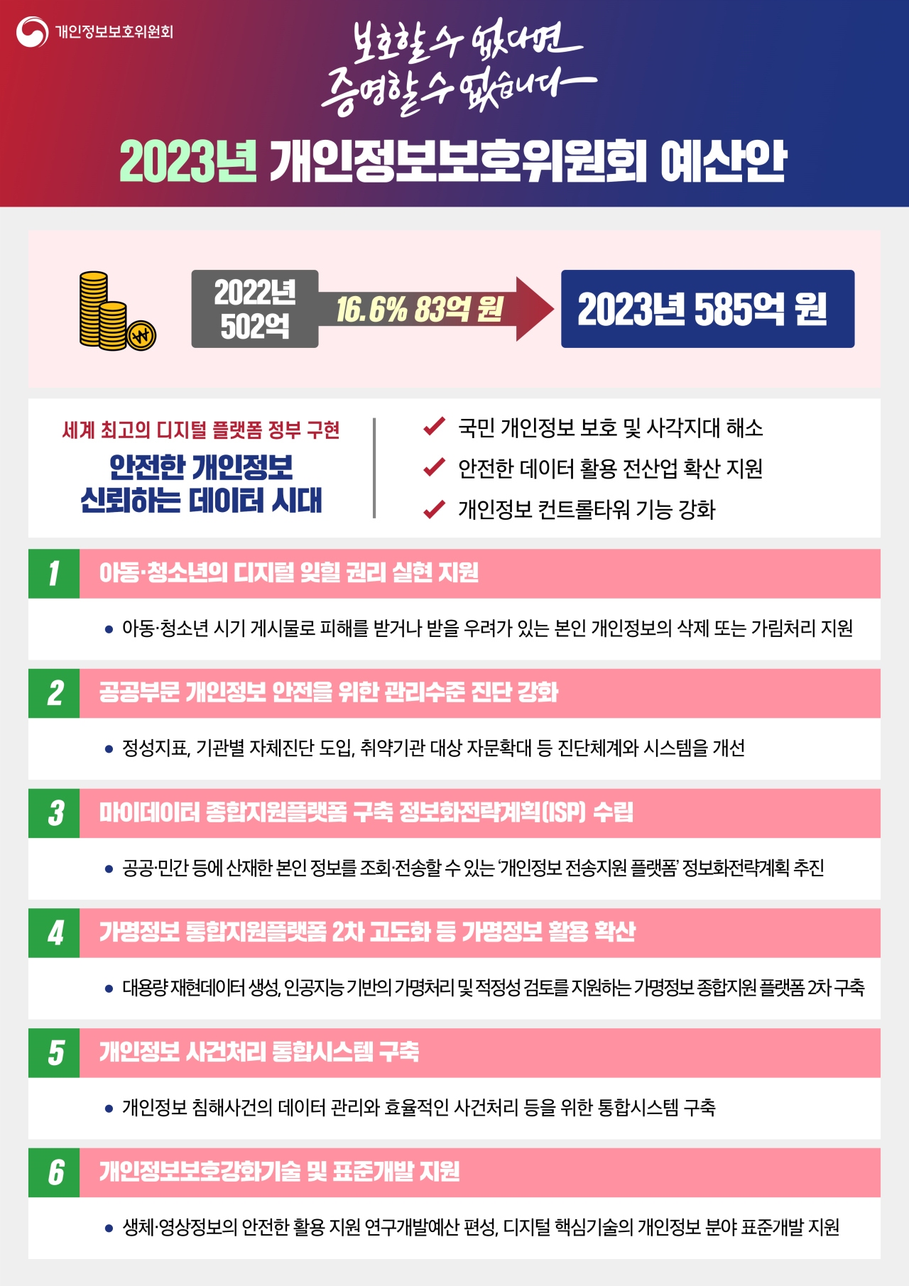 개인정보보호위원회 2023년 예산 설명 자료. [자료=개인정보위]