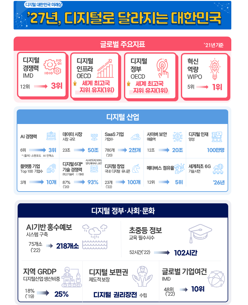 [출처=과기정통부]