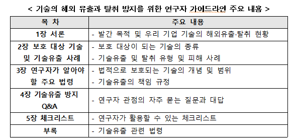 [출처=과기정통부]