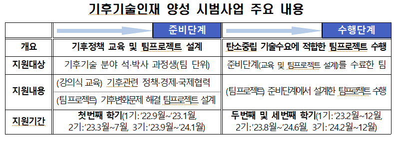 [출처=과기정통부]