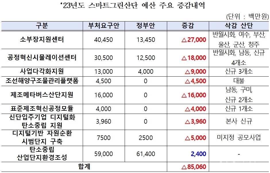 [자료=김정호 의원실]