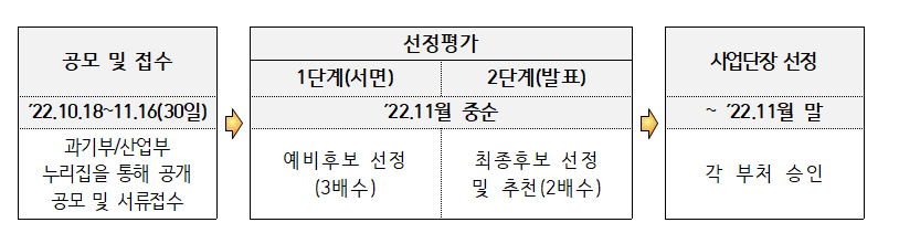 [출처=과기정통부]