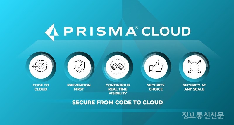 [자료=팔로알토 네트웍스]