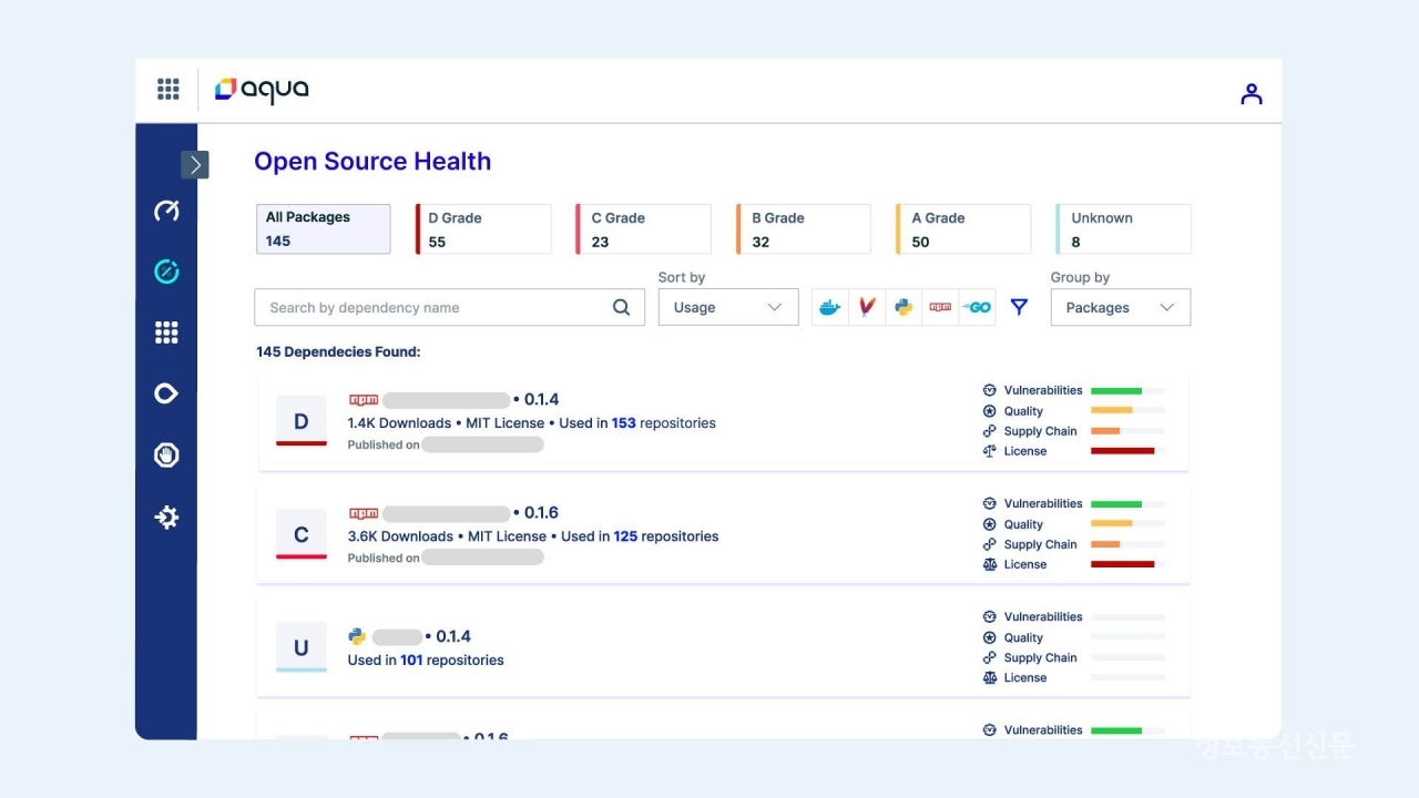 소프트웨어 공급망 보안 솔루션의 일부인 아쿠아 오픈소스 상태 평가(Aqua Open Source Health Assessment) 화면. [자료=아쿠아 시큐리티]