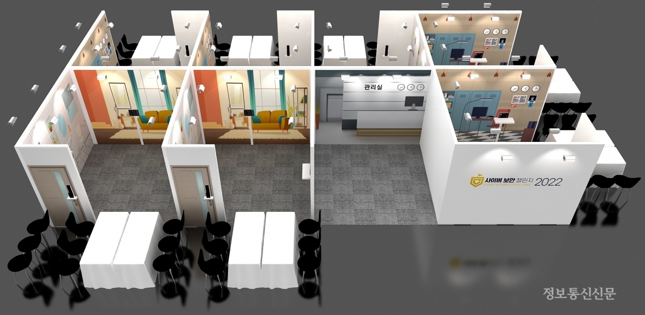 스마트홈 LiveHack 구성도. [자료=과기정통부]