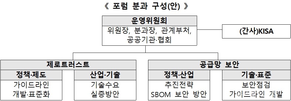 [자료=과기정통부]