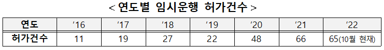 [자료=국토부]