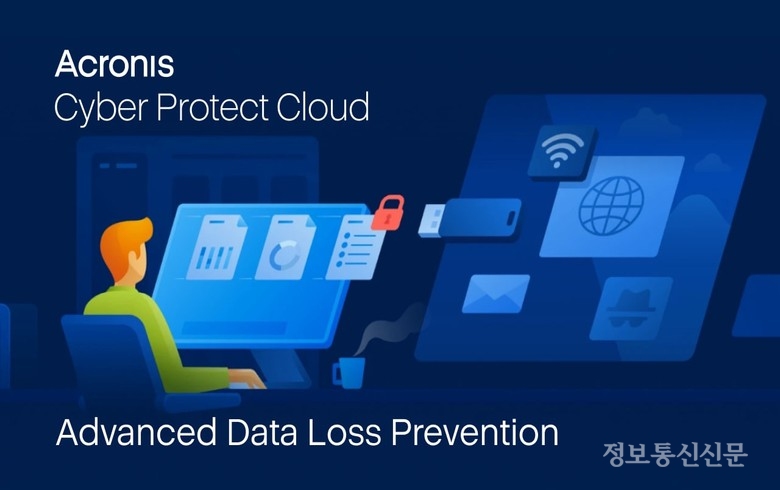 [자료=아크로니스]
