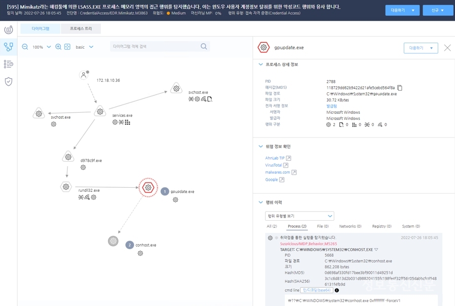 AhnLab EDR Analyzer 다이어그램 분석 화면. [자료=안랩]