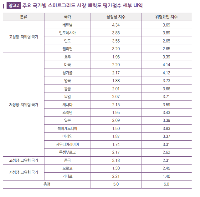 [출처=한국무역협회]