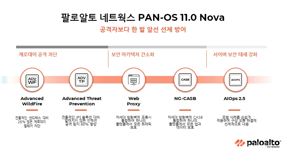[자료=팔로알토 네트웍스]