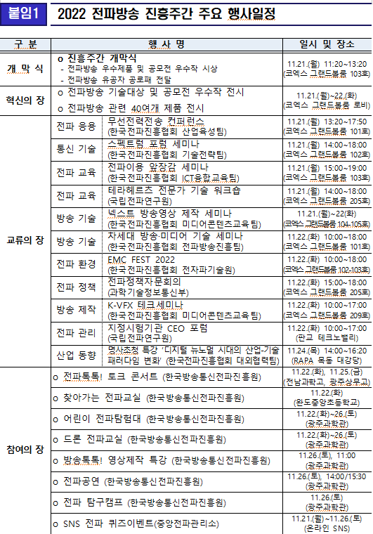 [출처=과기정통부]