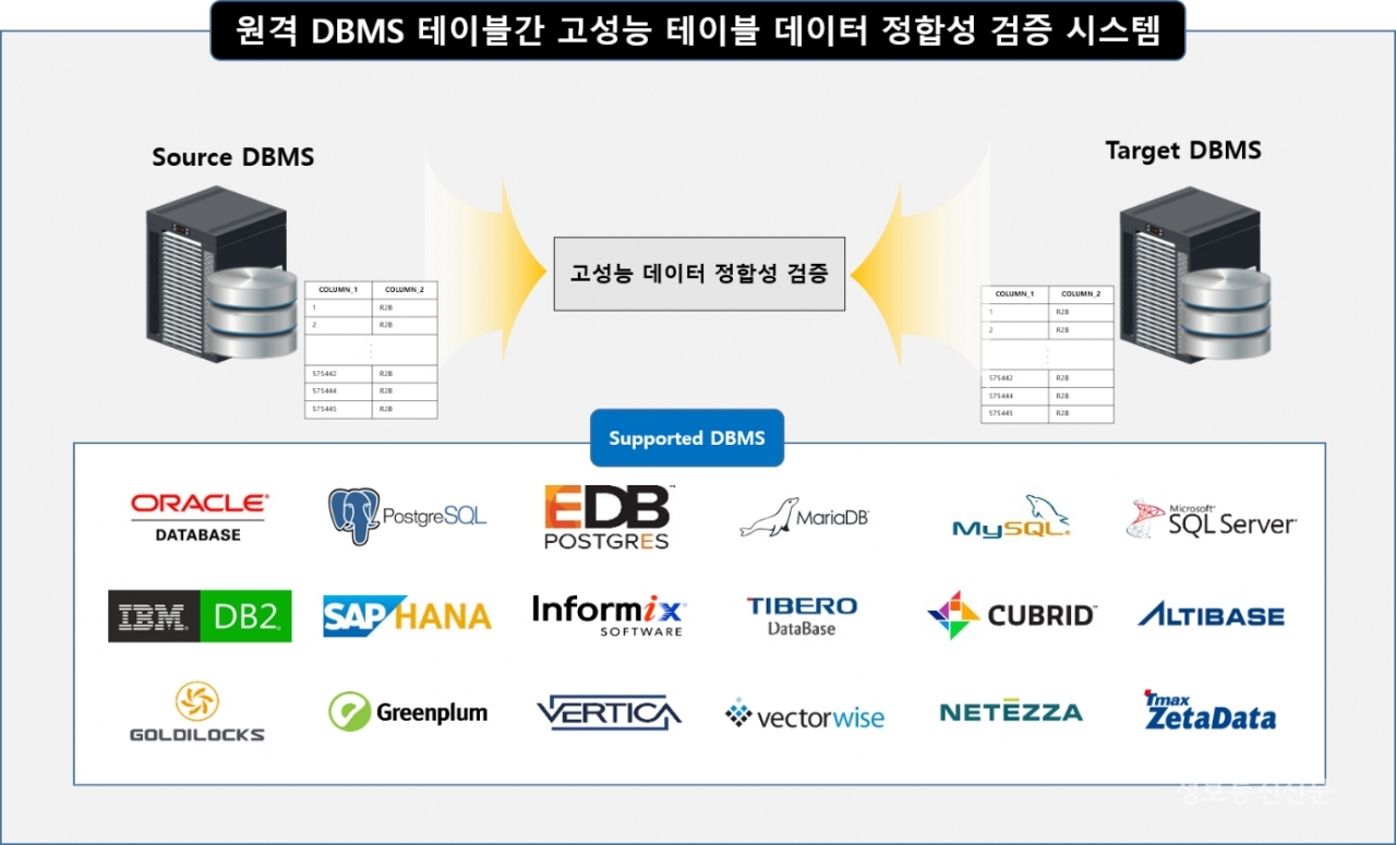 [자료=알투비솔루션]