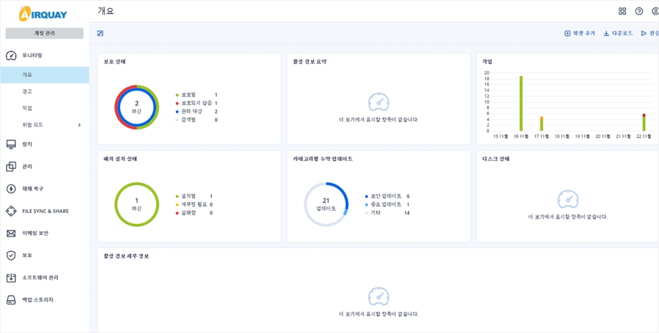 통합 대시보드를 통해 기업 고객의 보안 백업 환경을 한 눈에 파악할 수 있다. [사진=에어키]