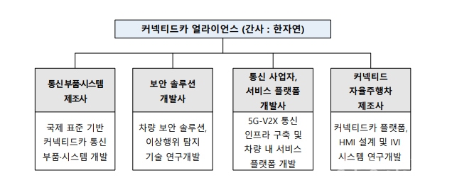 민관 커넥티드카 얼라이언스 분과. [자료=케이사인]