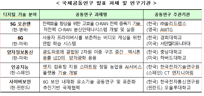 [출처=과기정통부]