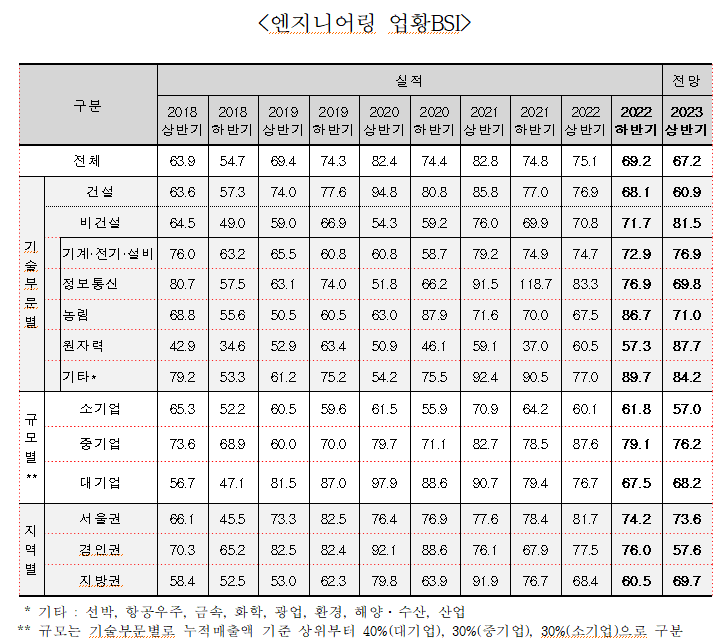 [출처=한국엔지니어링협회]