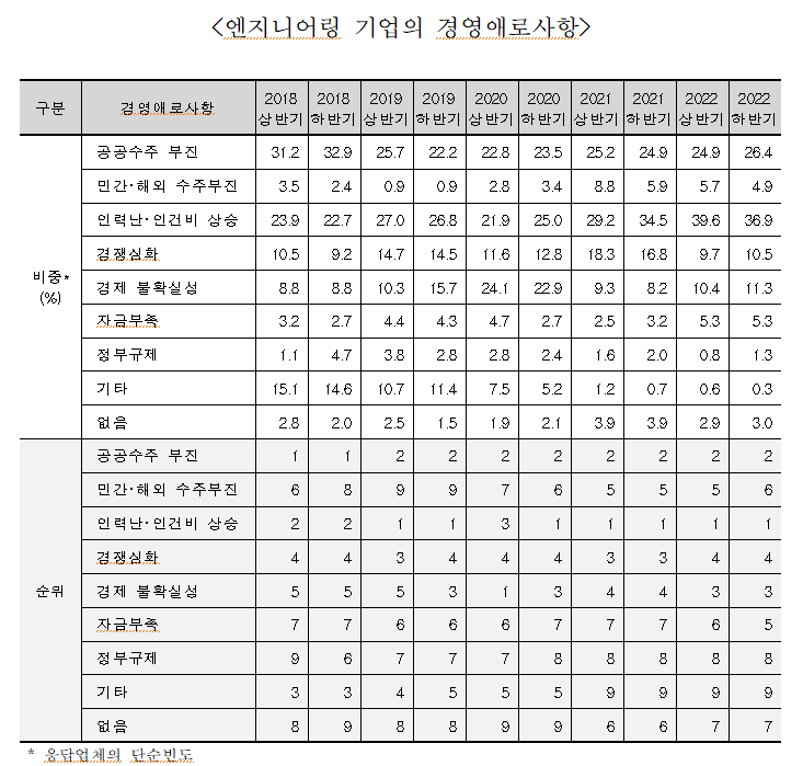 [출처=한국엔지니어링협회]