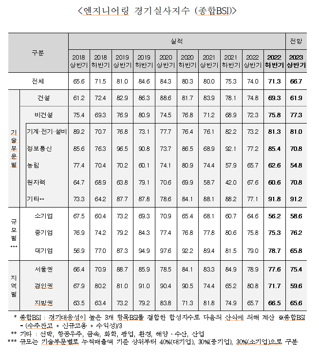 [출처=한국엔지니어링협회]